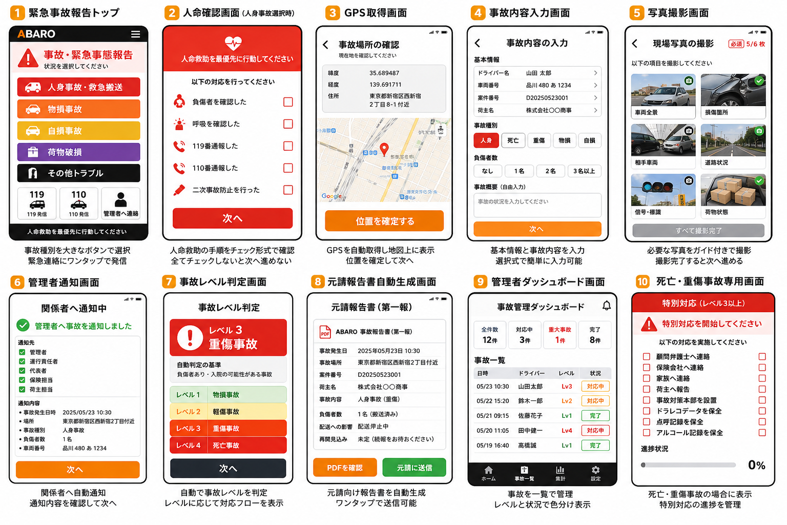 ABARO 緊急事故報告機能の画面フロー(全10ステップ)